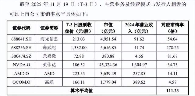 摩尔线程卖的不是显卡<strong></p>
<p>虚拟钻石币</strong>，是A股最贵的安全门票