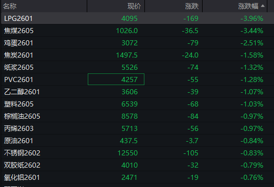 A股三大指数翻红<strong></p>
<p>虚拟芬达币</strong>，创业板涨0.65%，商业航天领涨，房地产领跌，摩尔线程走弱，港股高开高走，恒指、恒科指涨超1%，科技股普涨，有色强势