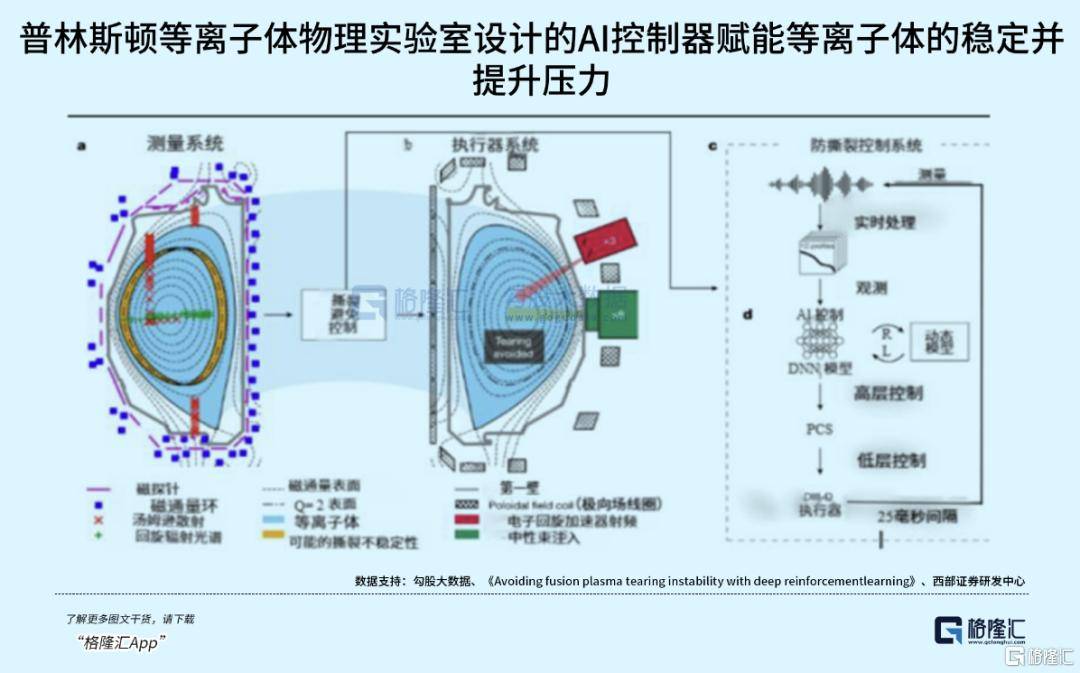 可控核聚变突破在即<strong></p>
<p>如何挖虚拟币</strong>，重构全球能源格局！