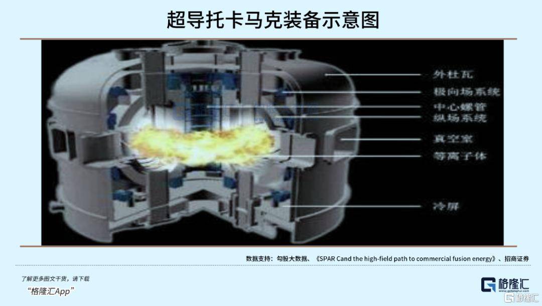 可控核聚变突破在即<strong></p>
<p>如何挖虚拟币</strong>，重构全球能源格局！