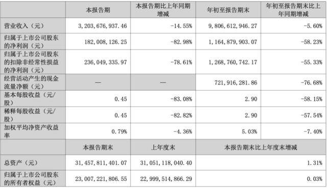 三季度净利暴跌83％后<strong></p>
<p>如何挖虚拟币</strong>，“东北药茅”长春高新靠第七次融资续命？