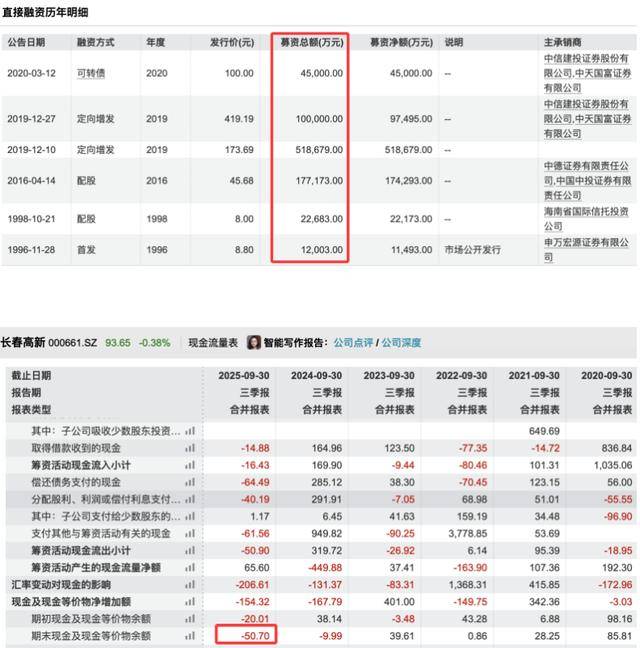 三季度净利暴跌83％后<strong></p>
<p>如何挖虚拟币</strong>，“东北药茅”长春高新靠第七次融资续命？