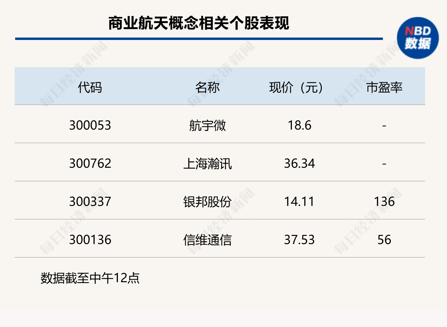 沪指下跌0.11%<strong></p>
<p>如何挖虚拟币</strong>，CPO概念回调，商业航天持续强势
