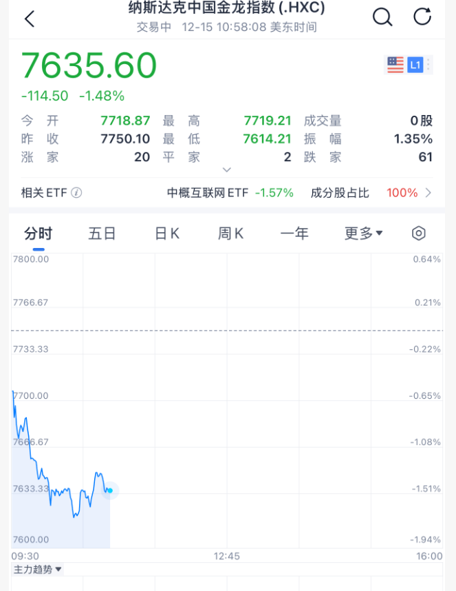 今夜<strong></p>
<p>小蚁虚拟币</strong>，跳水！美联储主席，重大突发