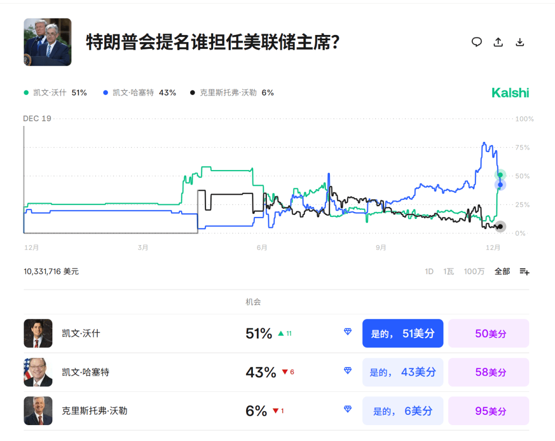 今夜<strong></p>
<p>小蚁虚拟币</strong>，跳水！美联储主席，重大突发