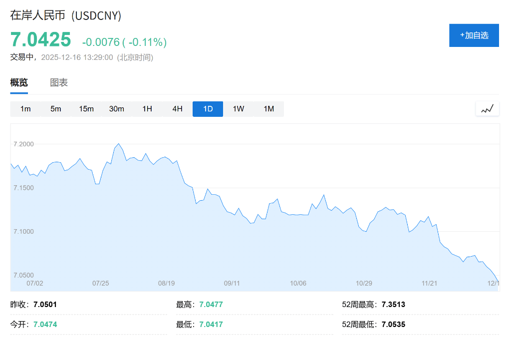 AH股低开震荡<strong></p>
<p>小蚁虚拟币</strong>，创业板跌超2%，北证次新股、消费、智能驾驶逆势走强，商业航天回调，恒指、恒科指跌超2%，黄金股走弱，铂钯期货续涨