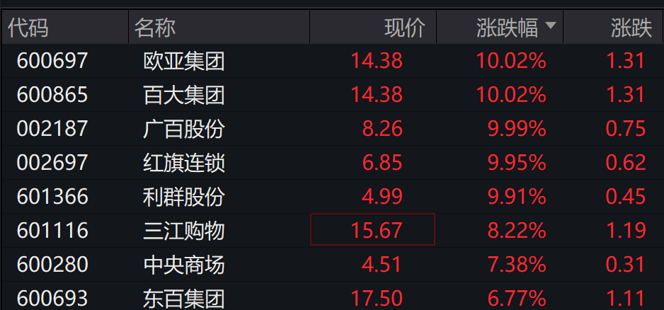 AH股低开震荡<strong></p>
<p>小蚁虚拟币</strong>，创业板跌超2%，北证次新股、消费、智能驾驶逆势走强，商业航天回调，恒指、恒科指跌超2%，黄金股走弱，铂钯期货续涨
