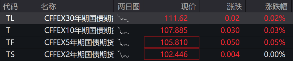AH股低开震荡<strong></p>
<p>小蚁虚拟币</strong>，创业板跌超2%，北证次新股、消费、智能驾驶逆势走强，商业航天回调，恒指、恒科指跌超2%，黄金股走弱，铂钯期货续涨