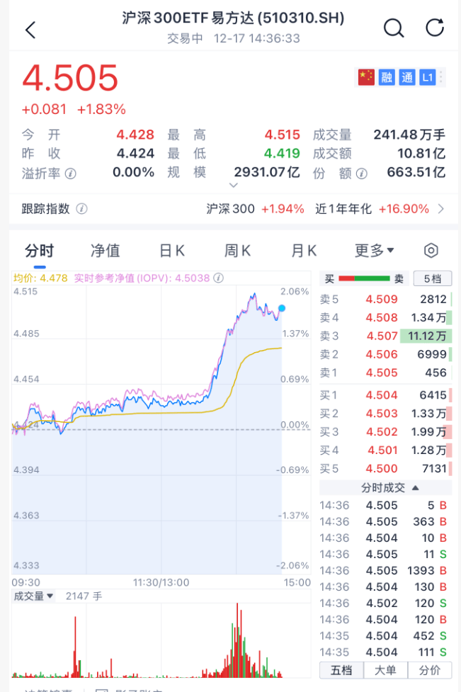 沸腾！刚刚<strong></p>
<p>虚拟币k线</strong>，A股暴力拉升！原因找到了