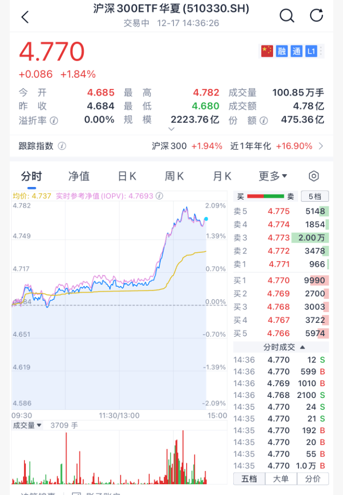 沸腾！刚刚<strong></p>
<p>虚拟币k线</strong>，A股暴力拉升！原因找到了