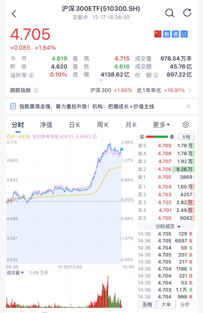 沸腾！刚刚<strong></p>
<p>虚拟币k线</strong>，A股暴力拉升！原因找到了