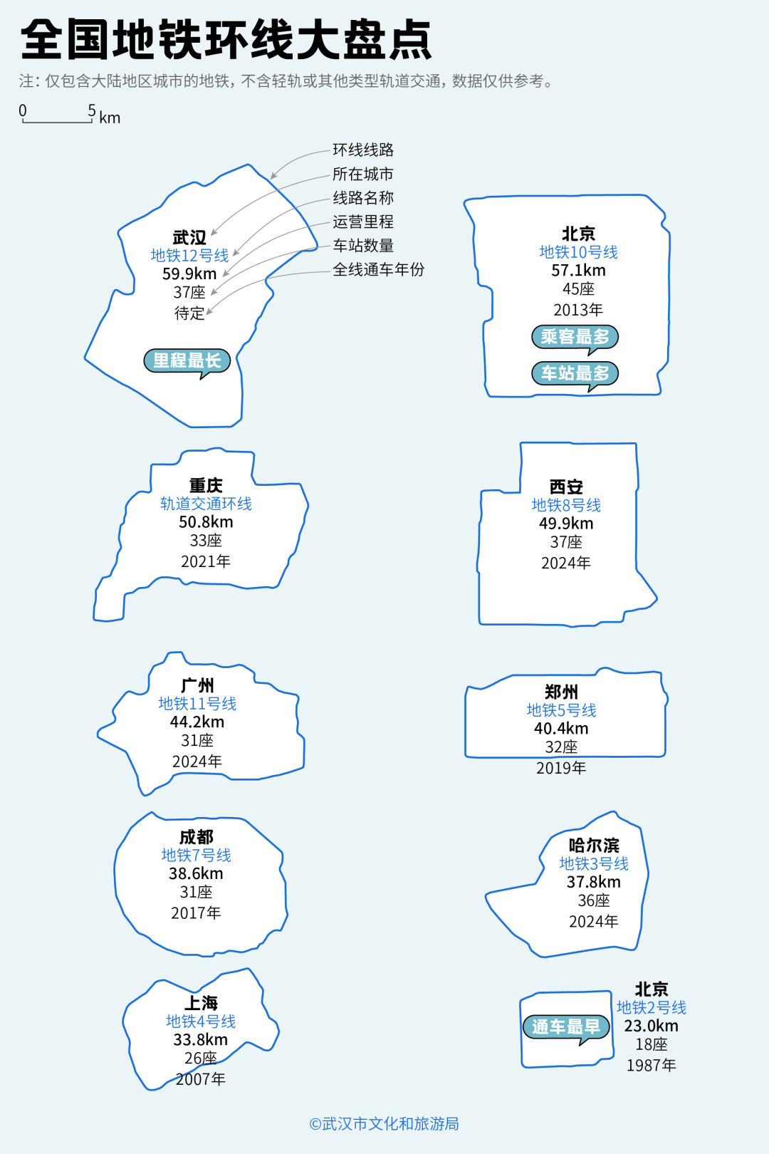 亚洲第一<strong></p>
<p>虚拟币k线</strong>，世界第二，武汉地铁环线王有多牛？