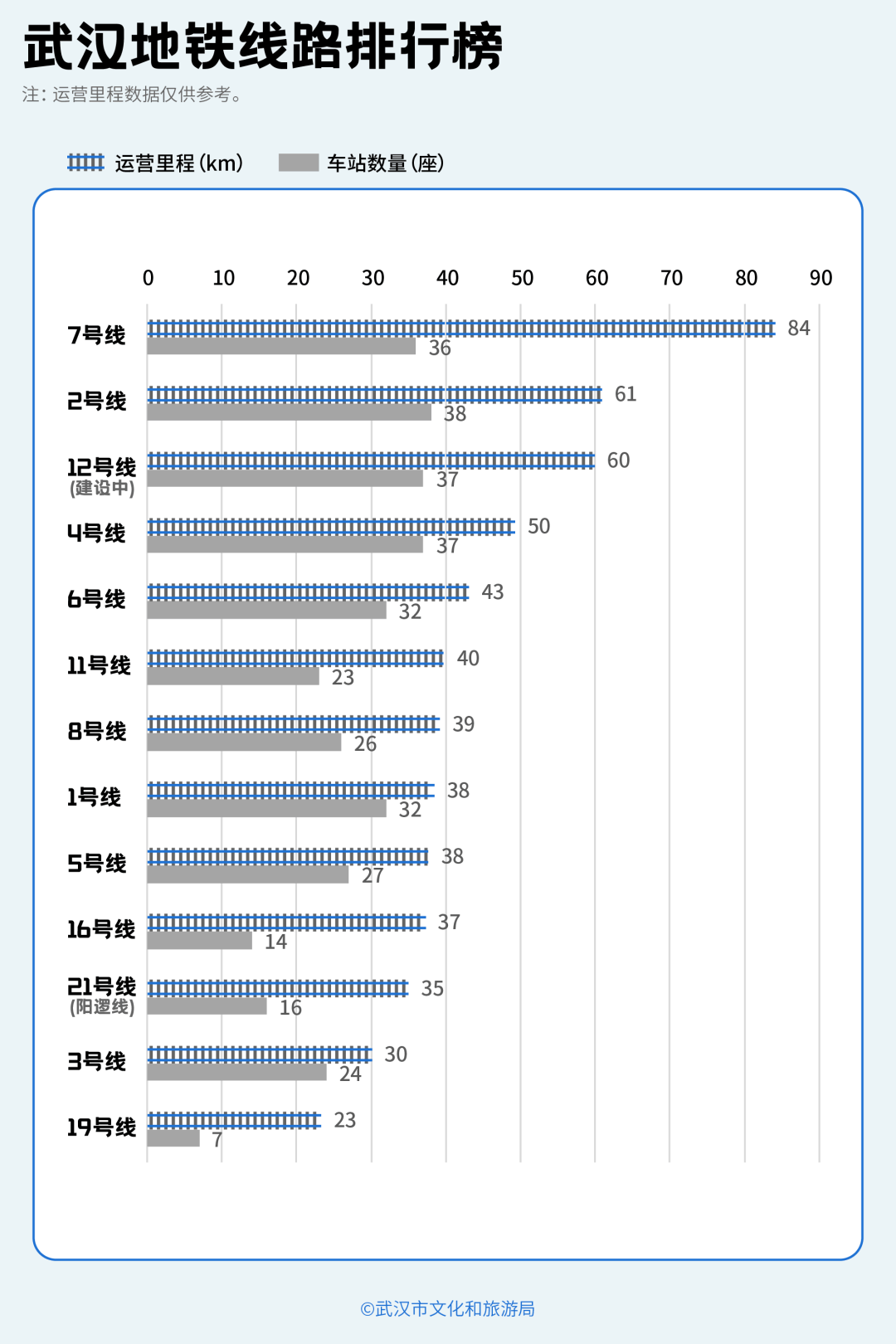 亚洲第一<strong></p>
<p>虚拟币k线</strong>，世界第二，武汉地铁环线王有多牛？