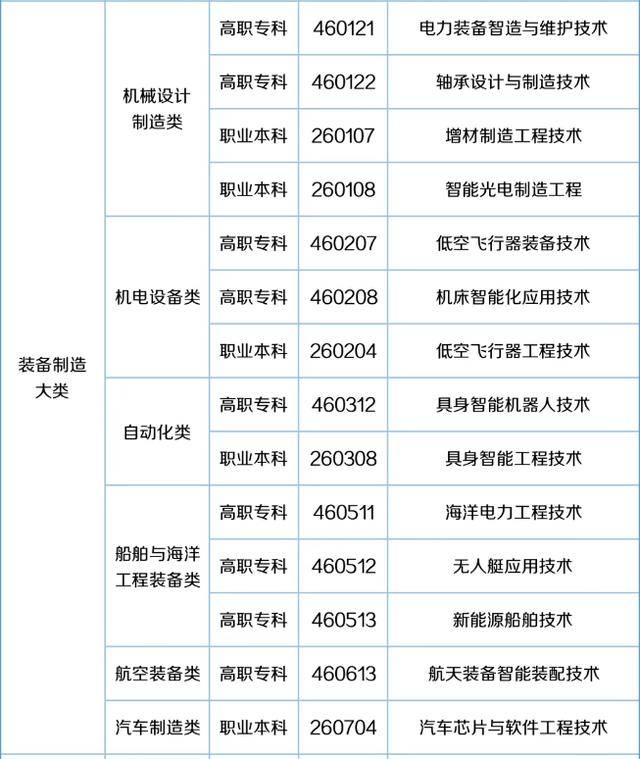 57个新专业来了<strong></p>
<p>虚拟币k线</strong>！包含低空经济、养老、托育等！