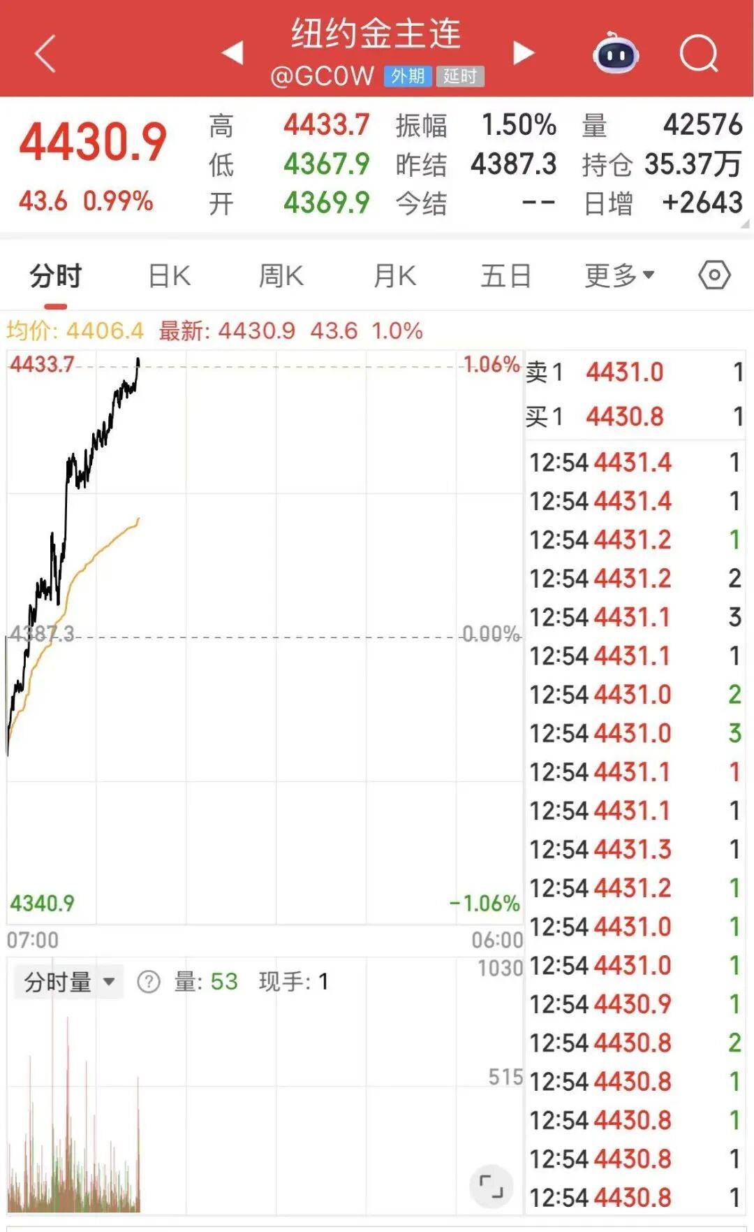 黄金白银<strong></p>
<p>正规虚拟币交易平台</strong>，联袂创历史新高