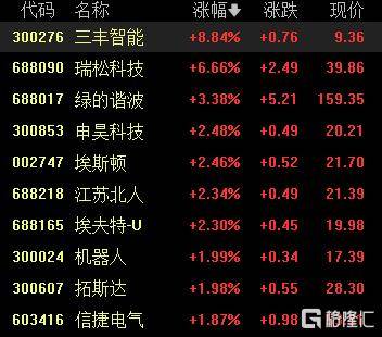 A股收评：沪指重返3900点<strong></p>
<p>正规虚拟币交易平台</strong>，超百股涨停！海南板块爆发