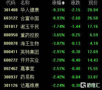 A股收评：沪指重返3900点<strong></p>
<p>正规虚拟币交易平台</strong>，超百股涨停！海南板块爆发