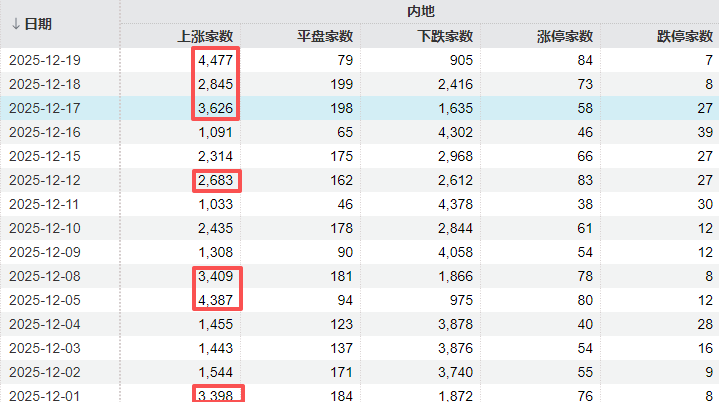 A股可能已进入“右侧行情”<strong></p>
<p>正规虚拟币交易平台</strong>，下周的思路是什么？