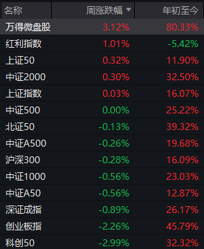 A股可能已进入“右侧行情”<strong></p>
<p>正规虚拟币交易平台</strong>，下周的思路是什么？
