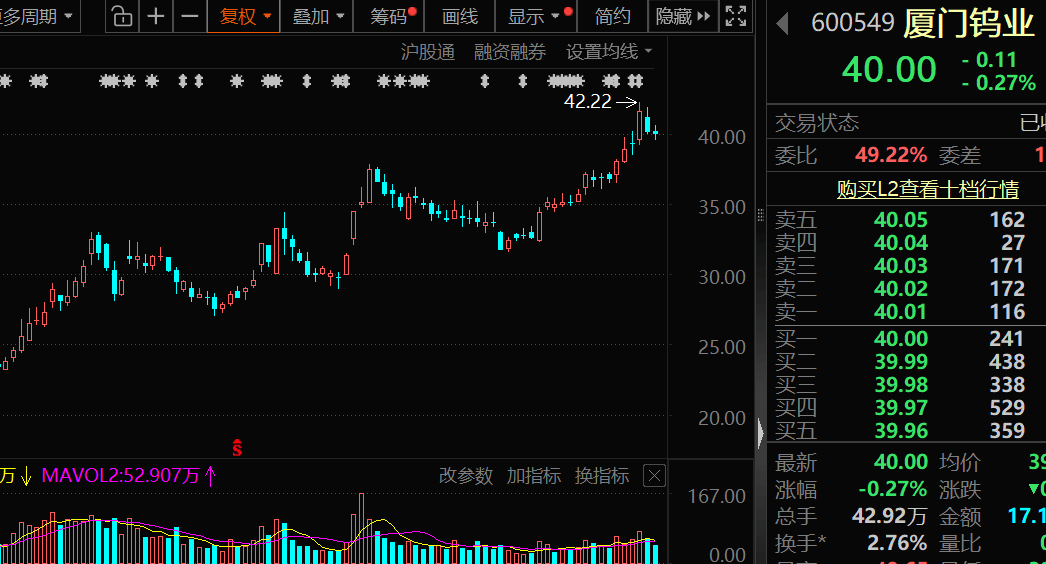 价格暴涨28.8万元/吨<strong></p>
<p>正规虚拟币交易平台</strong>，600549，历史新高！
