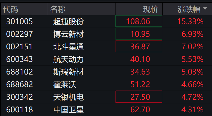 A股指数横盘震荡<strong></p>
<p>虚拟币监控</strong>，有色、白银强势，半导体设备、电子拉升，商业航天活跃，港股指数本周收涨，中芯国际涨超3%