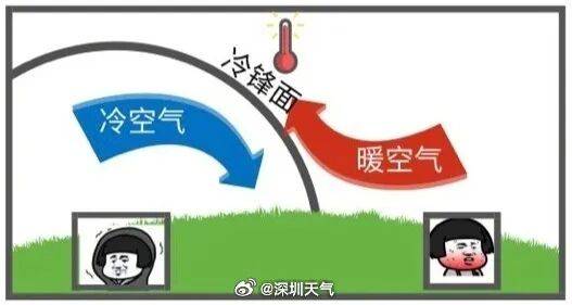 广东将出现冰冻！冷空气杀到<strong></p>
<p>里约虚拟币</strong>，深圳最低温仅10℃！还有大风+降雨