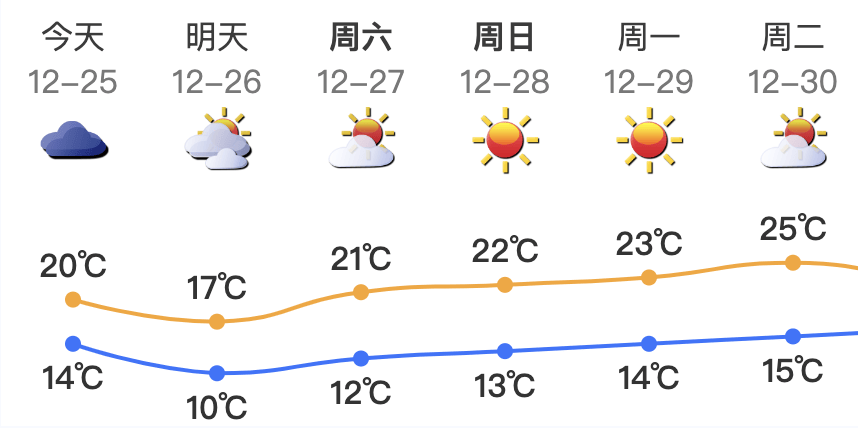广东将出现冰冻！冷空气杀到<strong></p>
<p>里约虚拟币</strong>，深圳最低温仅10℃！还有大风+降雨