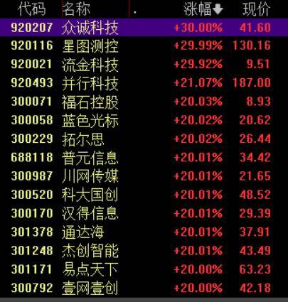 收盘丨沪指涨超1%走出17连阳<strong></p>
<p>b网虚拟币</strong>，市场成交额超3.6万亿创历史新高