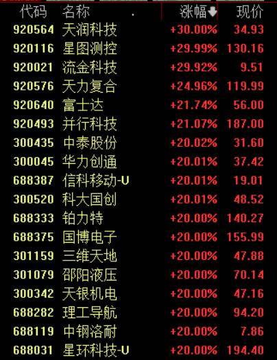 收盘丨沪指涨超1%走出17连阳<strong></p>
<p>b网虚拟币</strong>，市场成交额超3.6万亿创历史新高