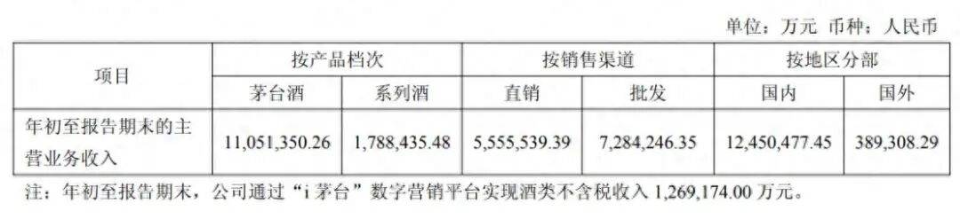 茅台回应马年生肖酒印错字<strong></p>
<p>虚拟币认筹</strong>，“昴”字被印为“昂”：属实，已第一时间加班加点修改