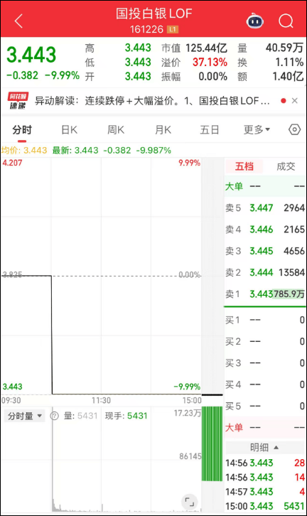 刚刚<strong></p>
<p>比特股虚拟币</strong>，黄金白银，持续下跌！