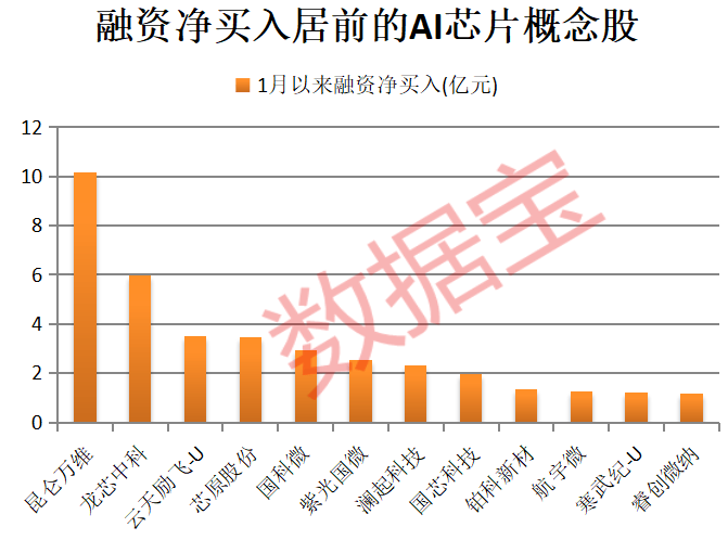 A股开门红<strong></p>
<p>比特股虚拟币</strong>，300442，开盘涨停！AI芯片新突破，12股获抢筹