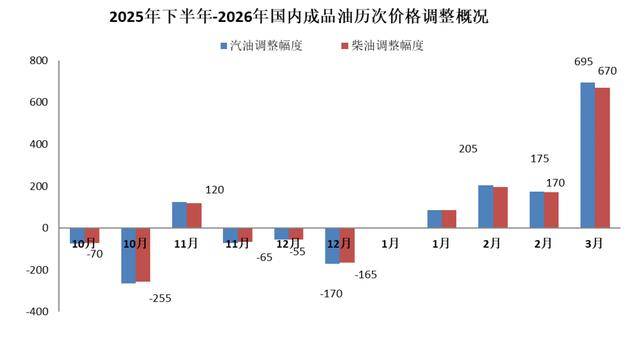 今晚12点油价上调！92号每升涨0.53元<strong></p>
<p>虚拟币未来发展</strong>，提前加满一箱能省26元