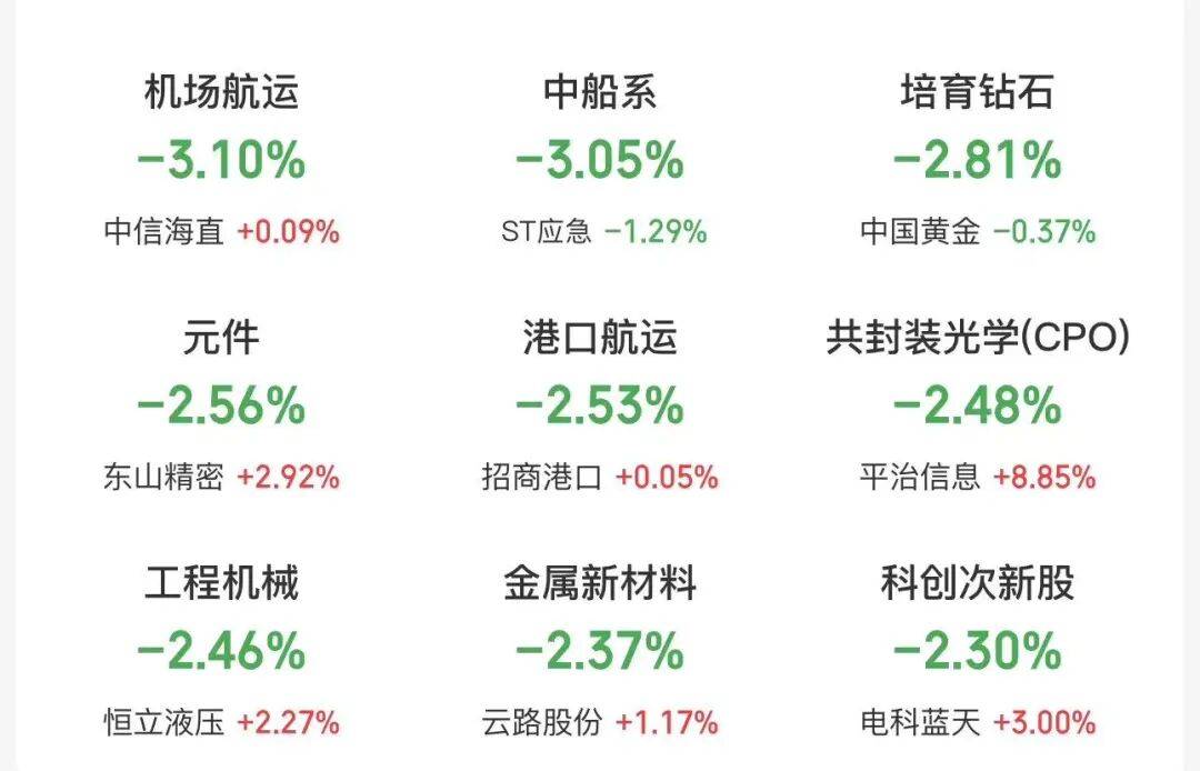 三大股指跌幅大幅收窄<strong></p>
<p>虚拟币未来发展</strong>，超4000只个股下跌，中国石油再度飙升！G7将讨论释放石油储备，国际油价快速回落｜A股收盘