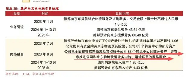 一代快运巨头退市<strong></p>
<p>银楼现货</strong>,彻底卖身京东:传奇落幕背后,物流行业又要变天了