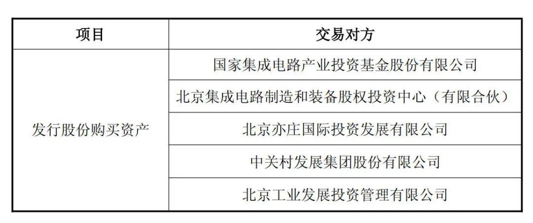 交易金额达406亿<strong></p>
<p>现货白银技巧</strong>！中芯国际并购重组案审议通过