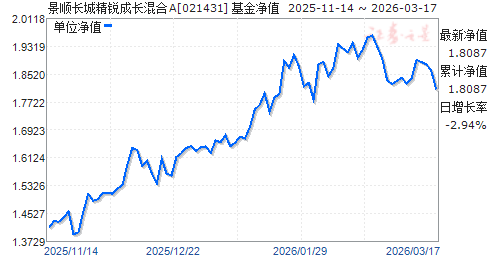 景顺长城景益货币a(景顺长城景益货币a和天弘基金)