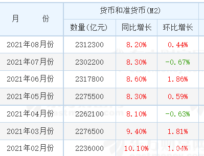 宽货币紧信用(宽货币紧信用如果没用怎么办)