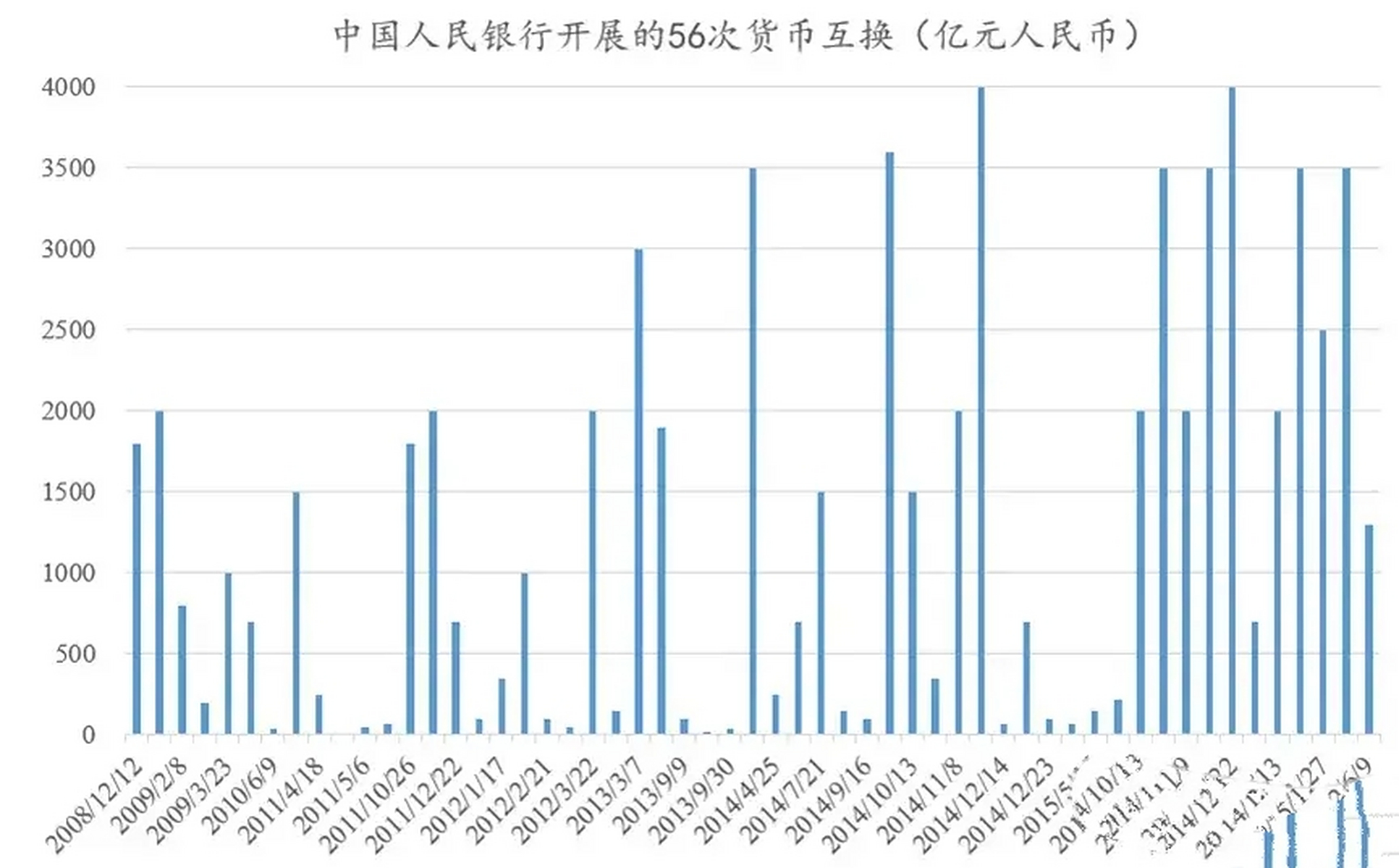 人民币货币互换(人民币互换的路径)