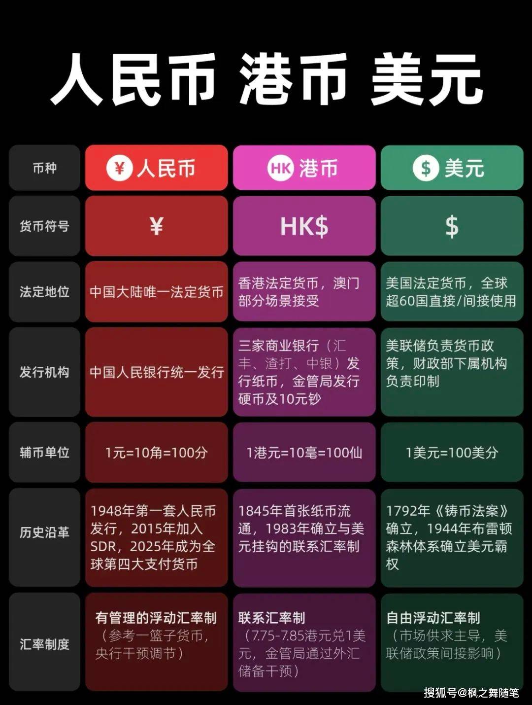 人民币货币互换(人民币互换的路径)