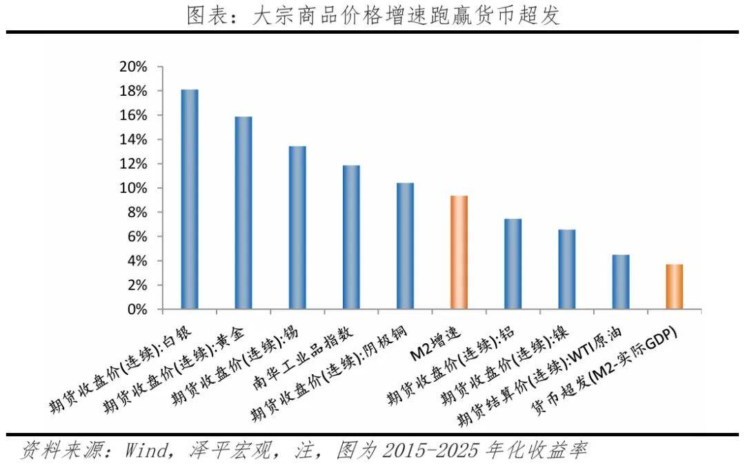 全球货币总量(全球货币总量多少美元)